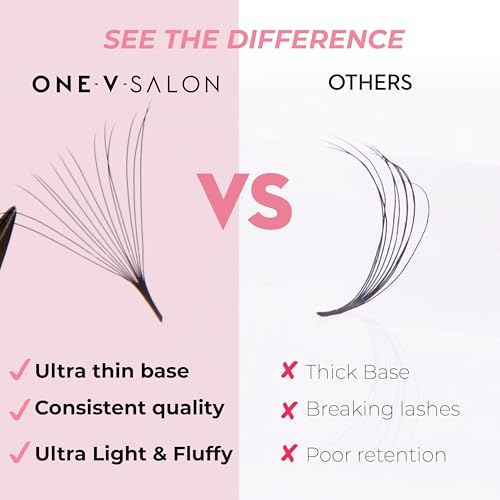 One V Salon Pro 14D Promade Loose Fans, 1000 Premade Extreme Mega Volume Lash Fans | D Curl | 0.05 mm | 8?15 mm Mixed Lengths | Thin Base, Hand-Crafted Eyelash Extensions(14D-0.05-D-Curl)