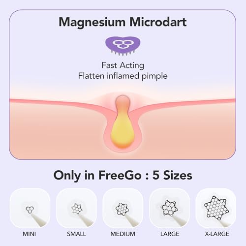 Magnesium Blemish Microdarts | Pimple Patch | Fast-Acting | Quick Calming | 99.9% Pure Magnesium | Madecassic Acid | Tea Tree | Eucalyptus Leaf | Hydrocolloid Spot Care Patch (Large 6 Patches)