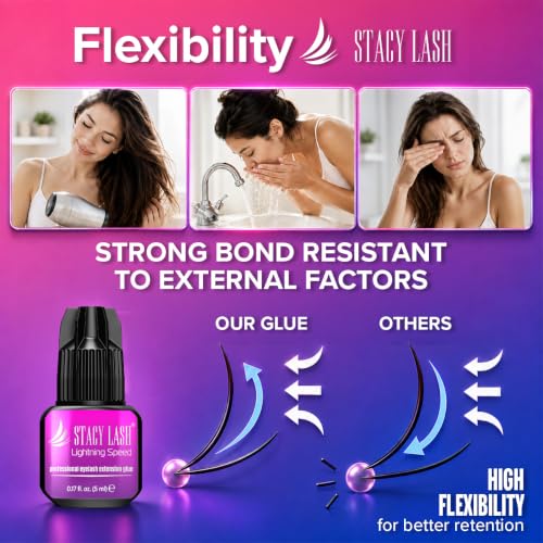 Lightning Speed Eyelash Extension Glue 0.17 Fl Oz - Fast Drying, Long Retention, Black Adhesive for Lash Techs - Variation: Pack of 1