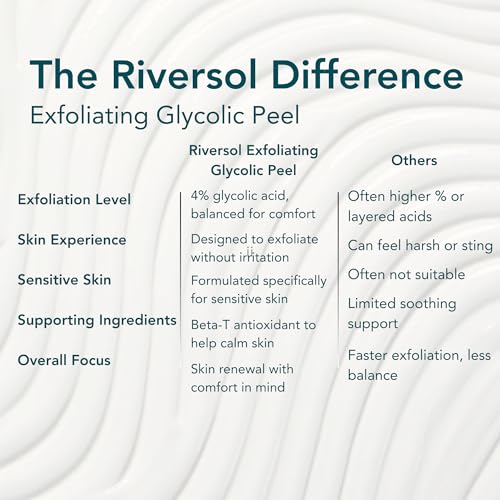 Riversol Glycolic Acid Chemical Peel for Face | 4% AHA Exfoliating Treatment | Instantly Smoother, Brighter-Looking Skin | Fragrance Free | Sensitive Skin Safe | Dermatologist Developed