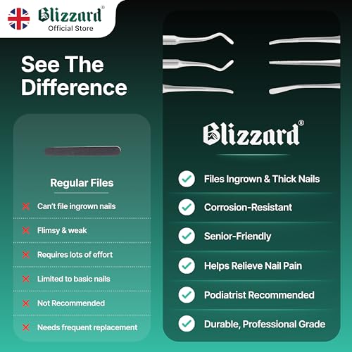 Ingrown Toenail File Set by Blizzard ? 3 Piece Double-Ended Tool Kit with Blacks File, Nail Cleaner and Lifter for Cleaning and Care of Ingrown Toenails - Premium Stainless Steel