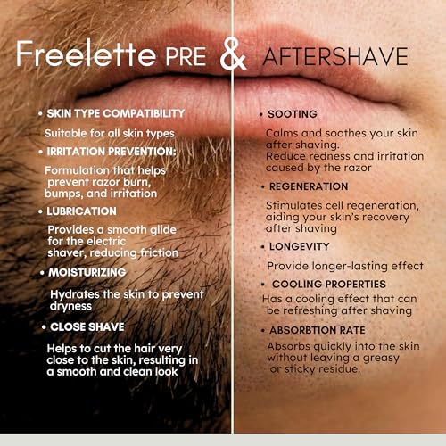 Lemongrass Pre & After Shave Lotion for Electric Razors - Moisturizing & Soothing Balm, 3.76 oz