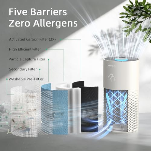Afloia Air Purifier for Bedroom & Pet Areas 1780 sq ft Grey