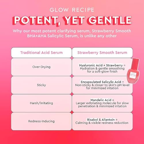 Glow Recipe Strawberry Smoothing Salicylic Acid Serum - Blemish Clarifying Skin Care, AHA BHA Exfoliant + Pore Minimizer + Plumping Hyaluronic Acid + Brightening Allantoin - Korean Face Serum, 30ml