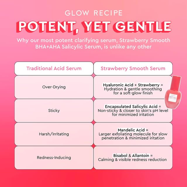 Glow Recipe Strawberry Salicylic Acid Serum for Acne & Pore Refinement 30ml