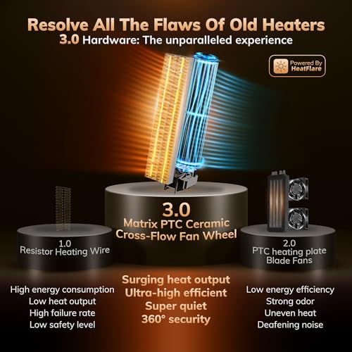 Electric Space Heater 1500W PTC Heaters for Home Black