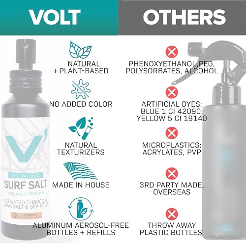 Fragrance-Free Sea Salt Hair & Beard Spray - 30 Fl Oz Refill - Volumizing & Texturizing