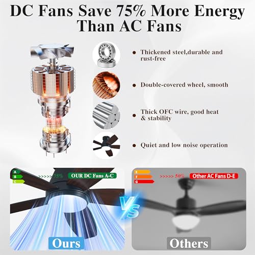 Black 42 Inch Ceiling Fan with Lights & Remote Control - Flush Mount Indoor/Outdoor