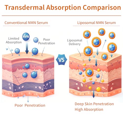 Fresh-Activated Liposomal NMN Face Serum 2 Pack for Hydration & Anti-Aging