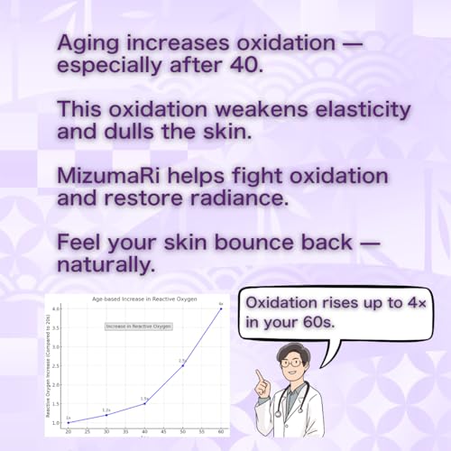 MizumaRi Age-Defying Serum | Smooths Texture, Firms & Restores Radiance | Fragrance-Free Japanese Formula