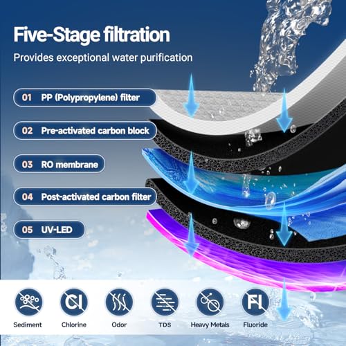 PUREPLUS PCRC Reverse Osmosis Filter Replacement for PP-WFC-DA-BLUE, 1 Pack
