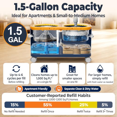 Compact Rinse Mop Gen 1, Clean & Dirty Water Separation, Blue/Yellow