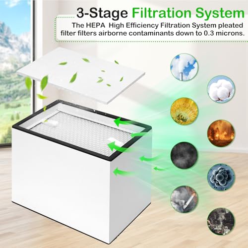 F1 Replacement Air Filter Kit for xTool F1 Desktop Smoke Air Purifier - HEPA Activated Carbon & Pre-Filters