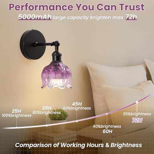 Vintage Wireless Rechargeable Wall Sconce - Plum Purple