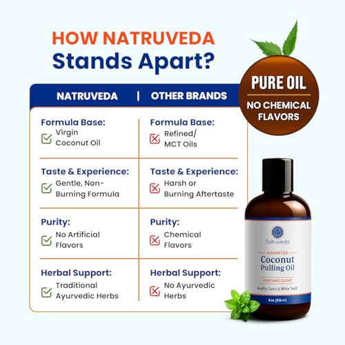 Coconut Oil Pulling Mouthwash 3 Pack - 24 Fl Oz Cocomint Flavor, Organic Ayurvedic Oral Rinse