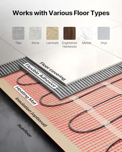 Self-Adhesive Mesh Floor Heating Mat 15 sqft 120V with Thermostat for Tile & Vinyl Flooring - Easy DIY Install