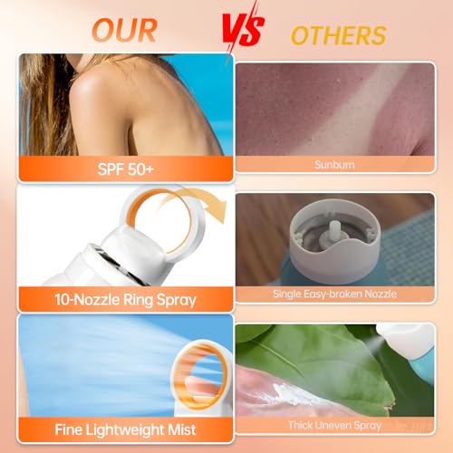 Mineral Sunscreen Spray SPF 50+ 6.76 Fl Oz Pack of 2 - Reef Safe, Broad Spectrum, Water Resistant