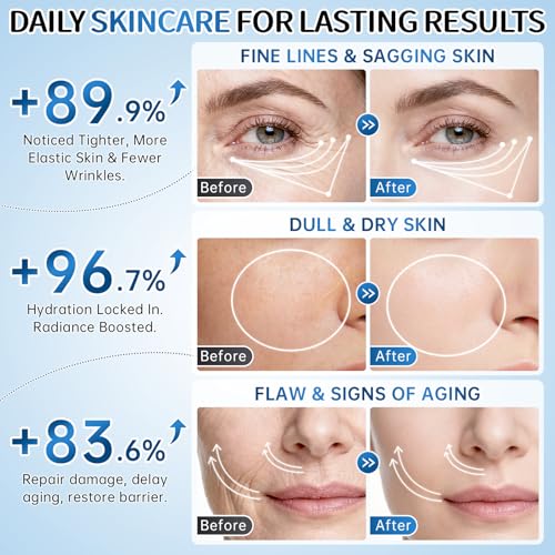 BECHOICEN Collagen Skincare Set for Women – Blue 7-Piece Face Care Kit with Cleanser, Toner, Serum, Eye Cream, Face Cream & Masks – Hydrating & Firming Routine
