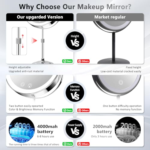 8-Inch LED Lighted Makeup Mirror with Adjustable Height & 10X Magnification