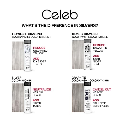 Color Depositing Silver Shampoo & Conditioner Duo for Blonde Hair - Semi Permanent Hair Color