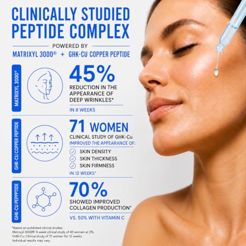 Copper Peptides Serum for Face with Hyaluronic Acid & Matrixyl 3000 - 2 fl oz