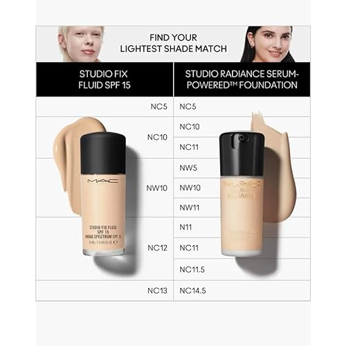 MAC Studio Radiance Serum Powered Foundation NW10