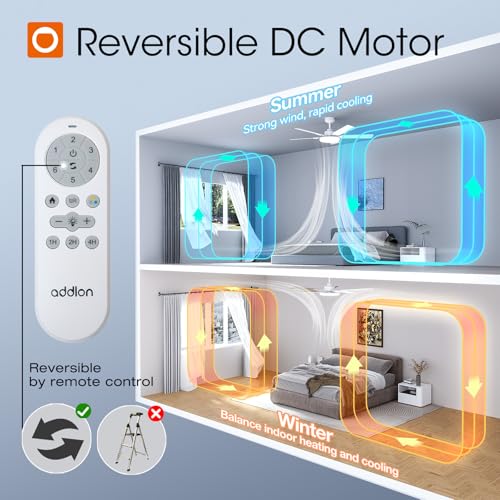 White 52 Inch Ceiling Fan with Lights Remote Wall Switch - Addlon