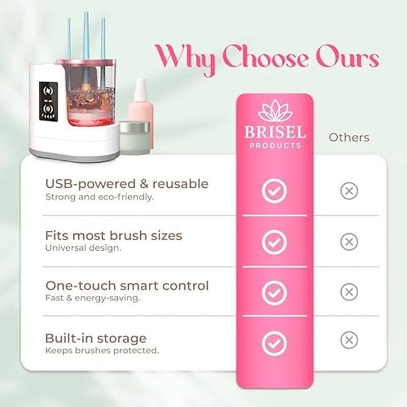 BRISEL 3-in-1 Electric Makeup Brush Cleaner & Dryer, USB Automatic with LED Light, Fast Deep Cleaning & Quick Drying for All Brush Sizes, White & Rose Gold Beauty Tool