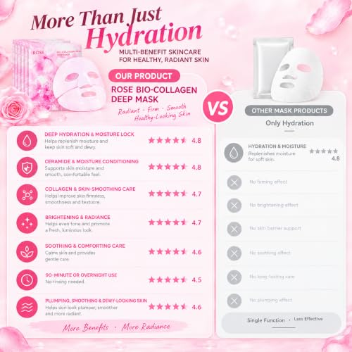 10 Pack Collagen Face Masks with Rose Water & Hyaluronic Acid for Hydration & Radiance