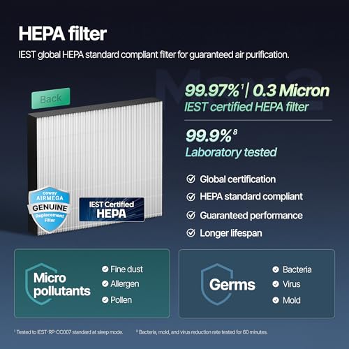 Replacement Filter Set for Coway Airmega Mighty2 - HEPA & Carbon 2-in-1