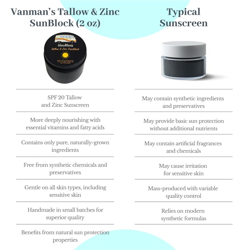 Vanman's Zinc and Tallow Sunscreen Jar - Water Resistant SPF 20 with Olive Oil & Beeswax, 2.8 oz