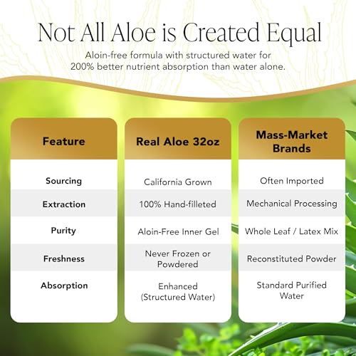 PanOxyl Acne Gel Wash, 2% Salicylic Acid, Moisturizes with Blue Algae and Aloe Vera, Mattifies with Zinc PCA, Nourishes Skin with Green Tea Extract and Betaine, with Allantoin, 6.5oz