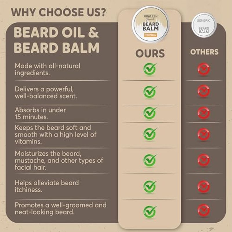 Beard Balm - Tropical Scent - 2oz Tin - Beard Wax - Light Hold - (TR)