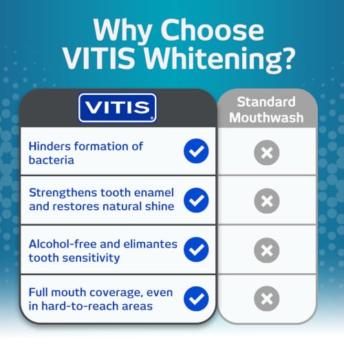 Whitening Mouthwash for Teeth Brightening & Enamel Protection 500ml