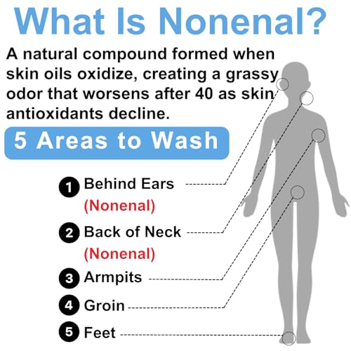 Mirai Clinical Body Wash for Strong Body Odor - Renewing Body Purifying & Deodorizing with Natural Persimmon & Green Tea Extracts - Nonenal¢ç Eliminator for Women & Men - 9.29 Fl oz