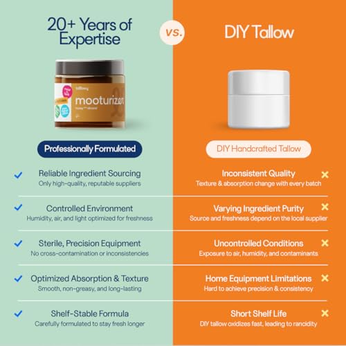 Grass-Fed Beef Tallow Balm for Skin - Honey Almond, 4 oz - Soothes Eczema & Sensitive Skin