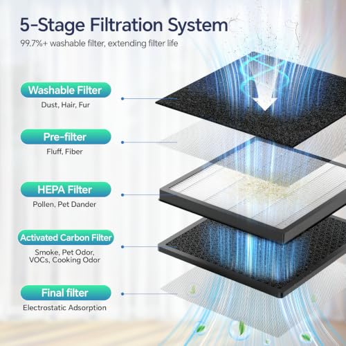 Large Room Air Purifier with Smart App Control - HEPA Filtration up to 3000 sq.ft.