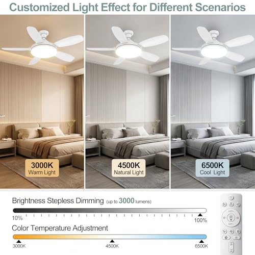 White 32-inch Socket Ceiling Fan with Light, Reversible Motor & Remote