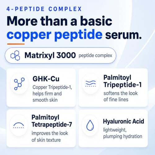 Copper Peptides Serum for Face with Hyaluronic Acid & Matrixyl 3000 - 2 fl oz