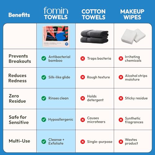Disposable Face Towels 100 Count XL Biodegradable Facial Washcloths - Pack of 2