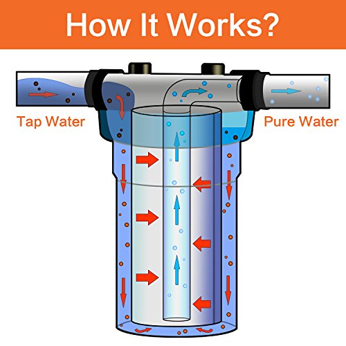 Geekpure 20 Inch Carbon Block Whole House Water Filter - 5 Micron, 4 Pack