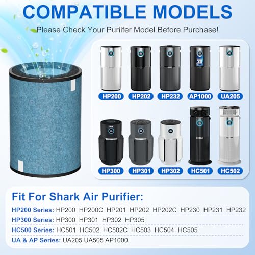 2 Pack HEPA Air Filter for Shark Air Purifier MAX HP200/300 Series - Blue Variation