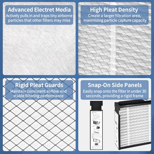 2-Pack ZYLLOVAN 410 Air Filter Compatible with Aprilaire 1410, 1610, 2410, 2416, 3410, 4400
