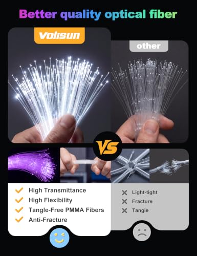 VOLISUN 16W Starlight Headliner Kit for Car – 550pcs PMMA Fiber Optics + 96 Meteor Fibers, 9.8ft, APP & Remote Control, RGBW Interior Ceiling Lights (Variation: 550pcs*0.03in*9.8ft+Meteor)