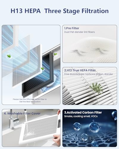 VEWIOR Large Room Air Purifier with HEPA Filter Up to 2200 ft² - Auto & Night Mode