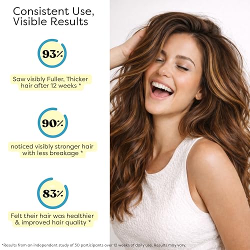 NOVOKIND 2 Fl Oz Hair Growth Serum for Thicker, Fuller Hair - Pack of 1