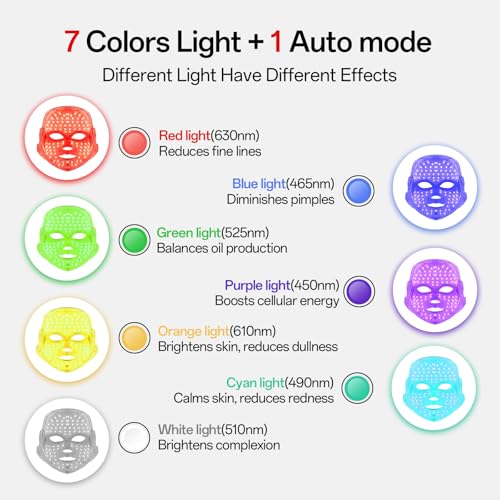 SUERBEATY Red Light Therapy Face Mask with 90 LEDs & 7 Modes