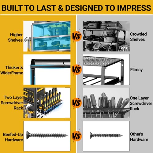 YYR 32 Inch 8 Slot Power Tool Organizer Wall Mount with Charging Station, Drill & Battery Storage Rack