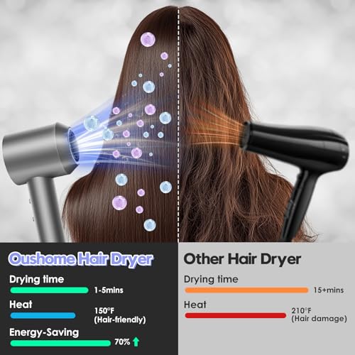 Oushome High Speed 150000 RPM Hair Dryer with Negative Ions - Grey