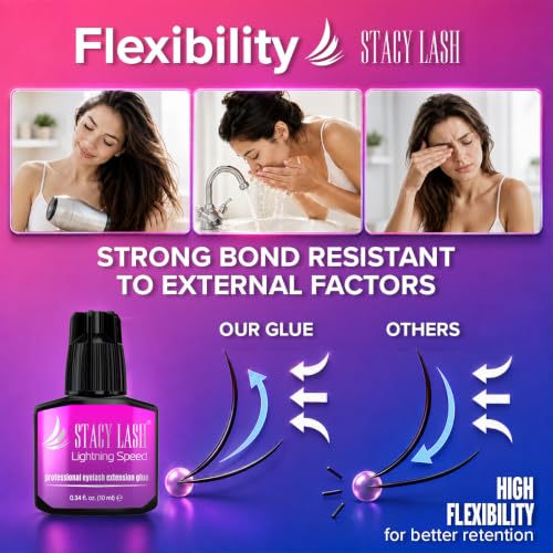 Lightning Speed Eyelash Extension Adhesive 0.34 Fl Oz - Fast Dry, Long Retention, Black Lash Glue for Professionals